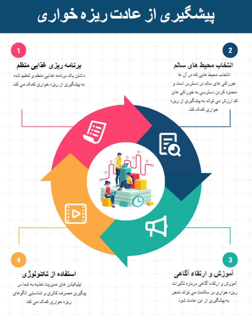 پیشگیری از عادت ریزه خواری