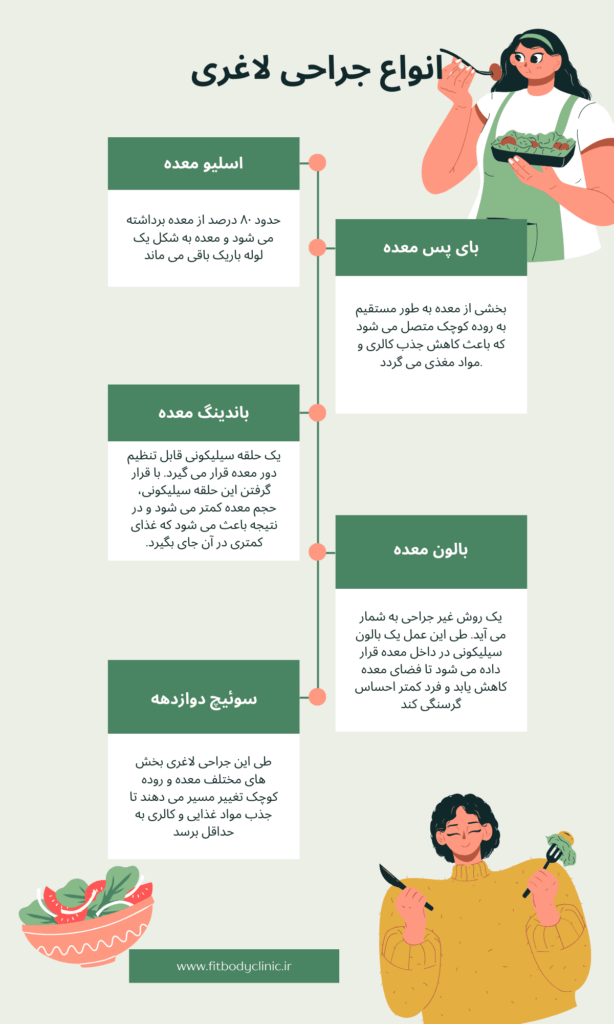 اینفوگرافی انواع جراحی لاغری