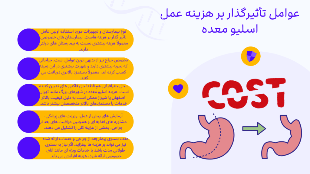 عوامل تأثیرگذار بر هزینه عمل اسلیو معده