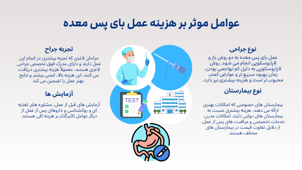 عوامل موثر بر هزینه عمل بای پس معده