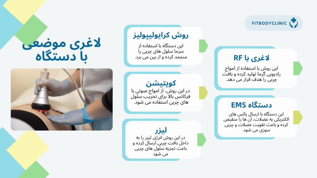 لاغری موضعی با دستگاه