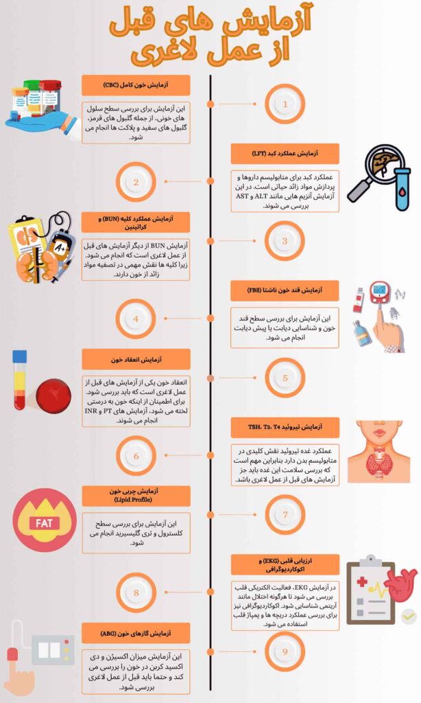 اینفوگرافی آزمایش های قبل از عمل لاغری